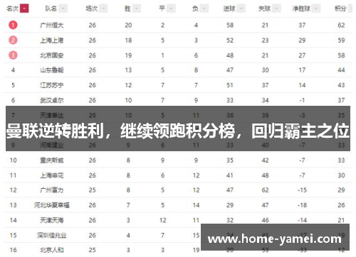 曼联逆转胜利，继续领跑积分榜，回归霸主之位